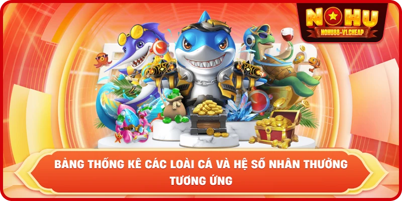 Bắn cá NỔ HŨ – Săn Boss Khủng, Nhận Thưởng Cực Lớn 2026